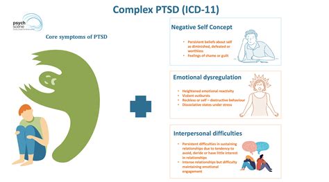 Contact information for renew-deutschland.de - Complex PTSD is often characterized by severe, persistent challenges in behavior control. Those with C-PTSD may view themselves as worthless or defeated and may often experience feelings of guilt, shame, and failure concerning the traumatic events they’ve lived through. They may have difficulty sustaining relationships, and their symptoms may ...